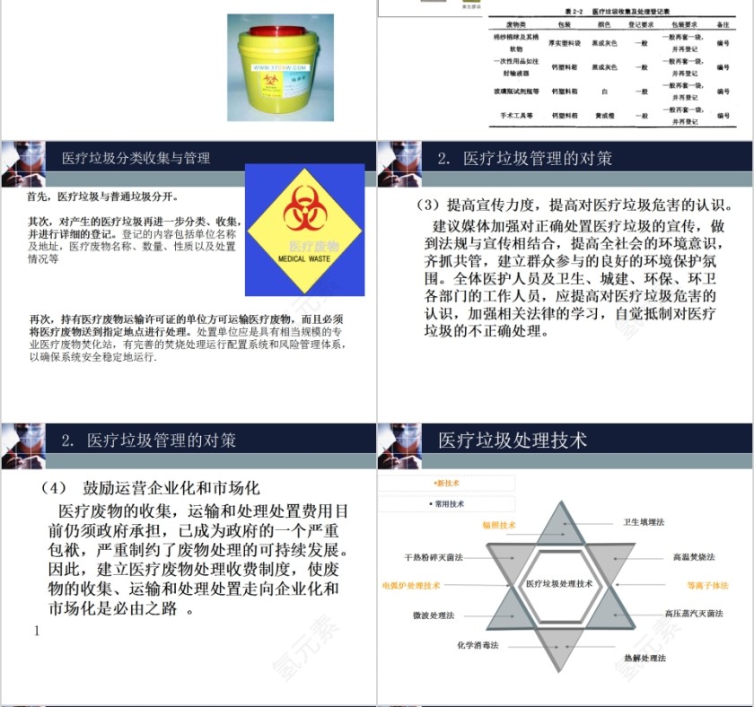 医疗废物的管理与处理技术PPT模板第4张