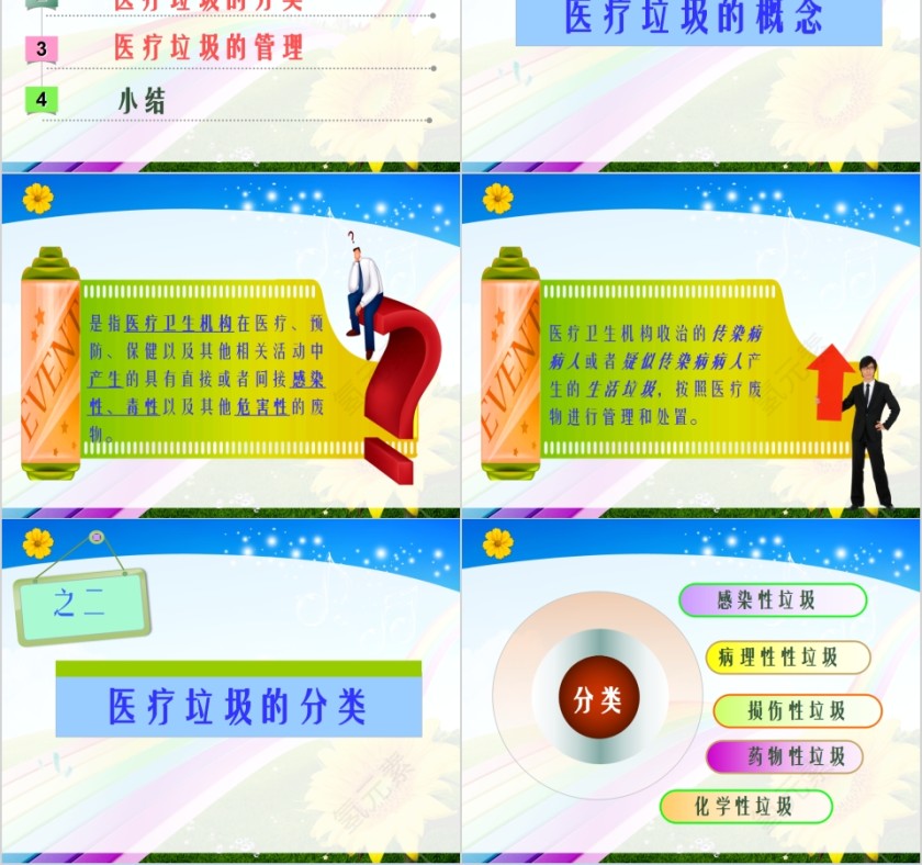 医疗垃圾的分类与管理规定PPT模板第2张