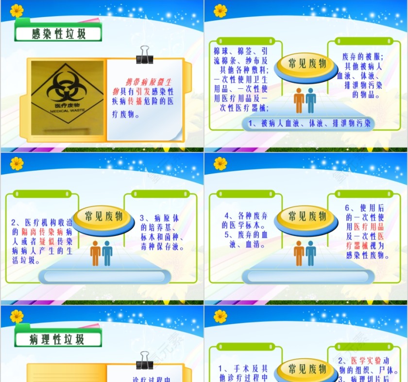 医疗垃圾的分类与管理规定PPT模板第3张