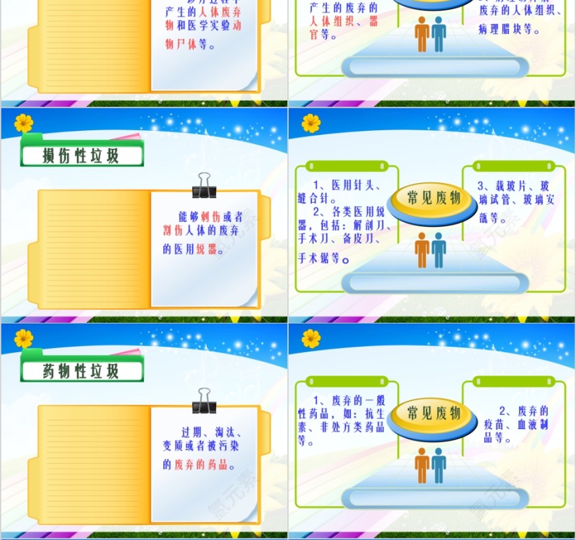 医疗垃圾的分类与管理规定PPT模板第4张