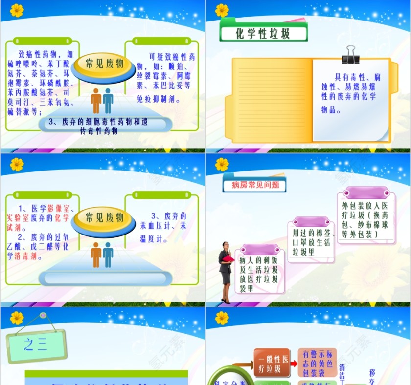 医疗垃圾的分类与管理规定PPT模板第5张