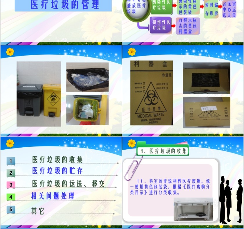 医疗垃圾的分类与管理规定PPT模板第6张