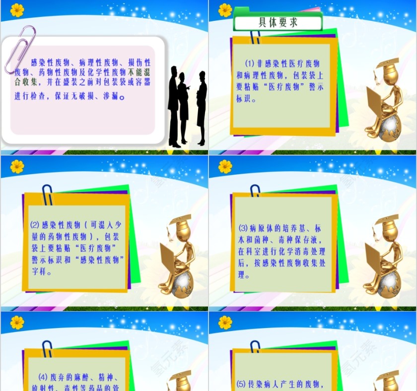 医疗垃圾的分类与管理规定PPT模板第7张