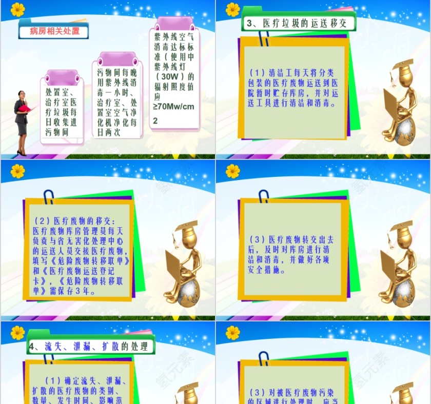 医疗垃圾的分类与管理规定PPT模板第9张
