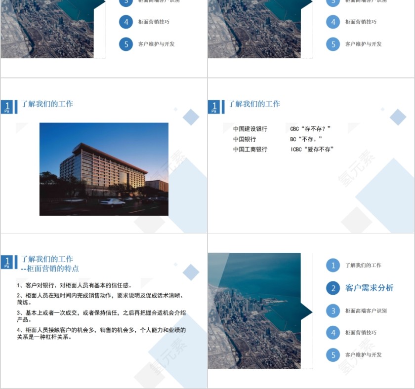 银行服务银行柜员柜面营销技巧培训PPT第2张