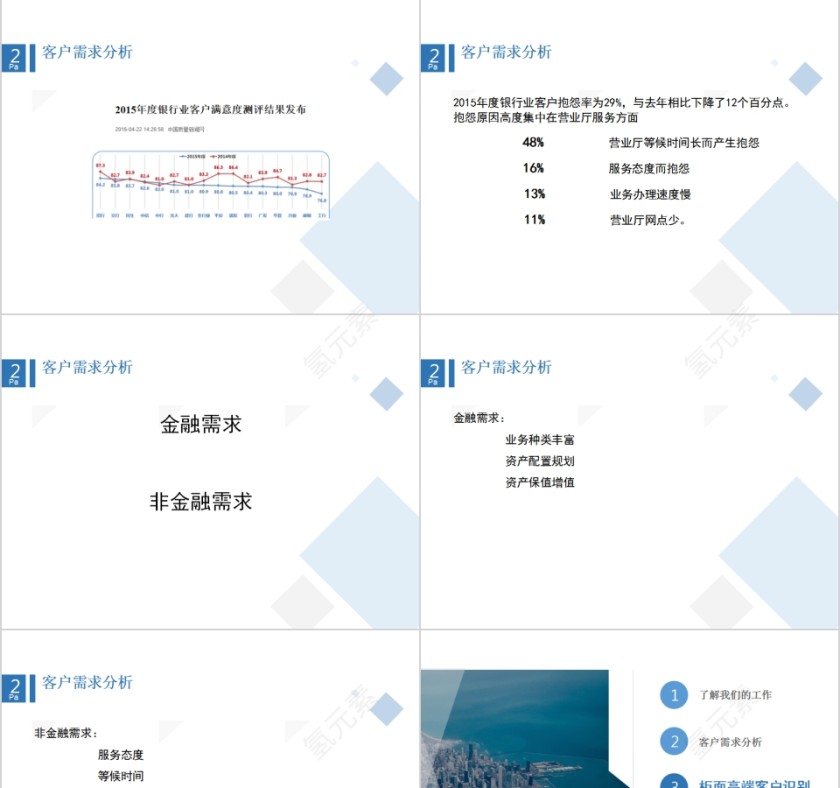 银行服务银行柜员柜面营销技巧培训PPT第3张