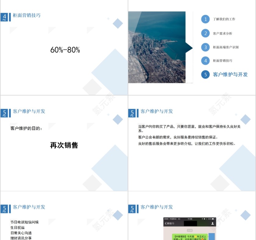 银行服务银行柜员柜面营销技巧培训PPT第7张