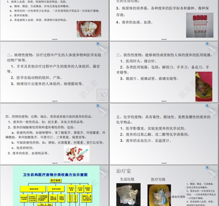 简约商务医疗垃圾分类PPT模板第2张