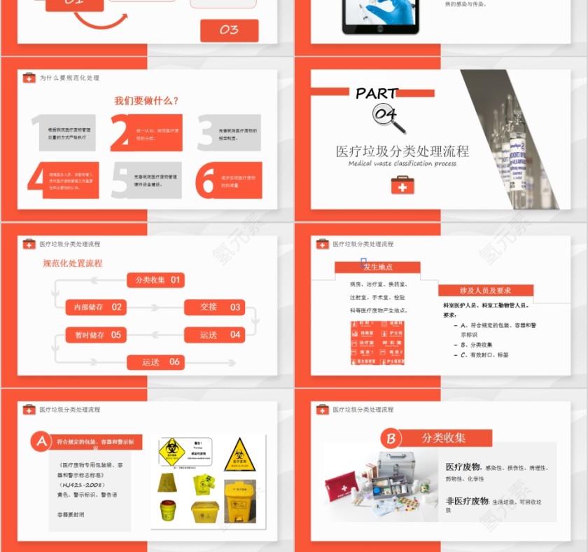 红色简约医疗垃圾分类与处理PPT模板第3张