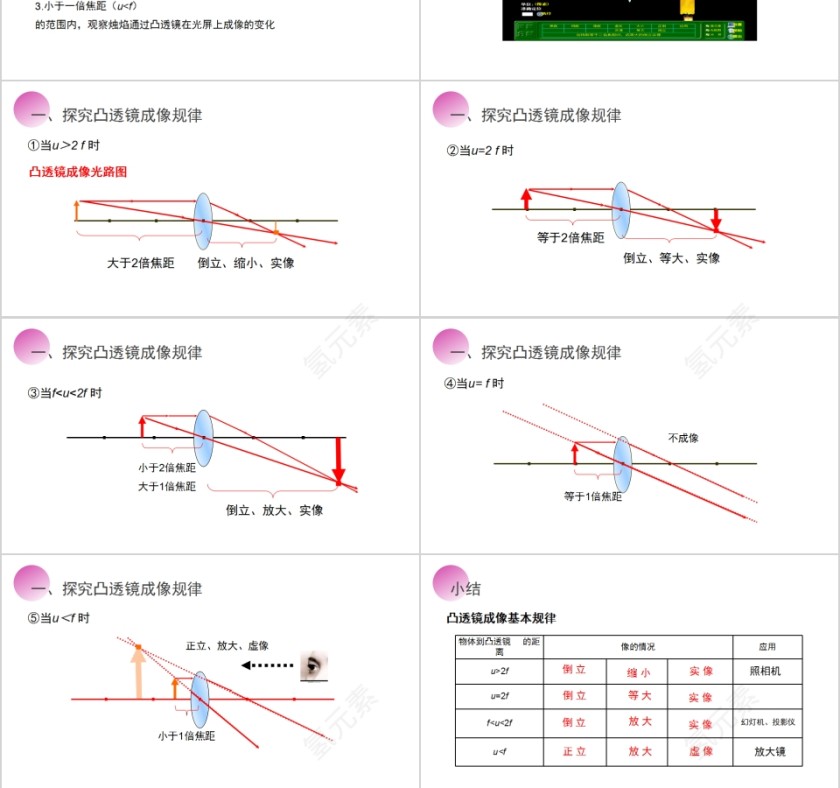 《凸透镜成像的规律》人教版八年级物理PPT课件第3张