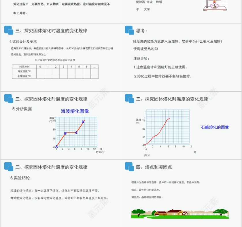 《溶化和凝固》人教版八年级物理PPT课件第3张