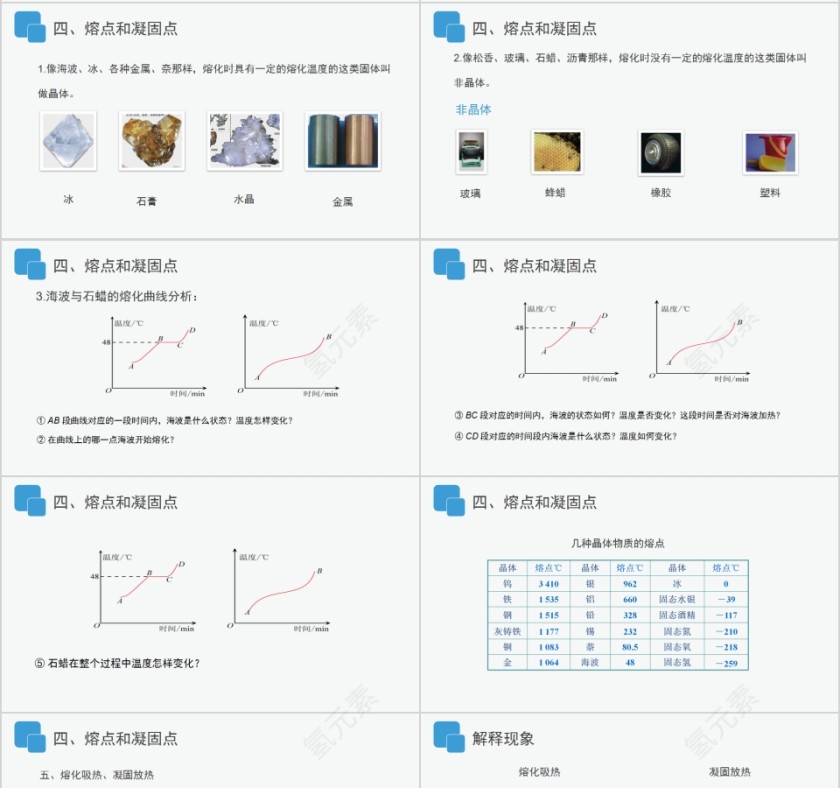 《溶化和凝固》人教版八年级物理PPT课件第4张