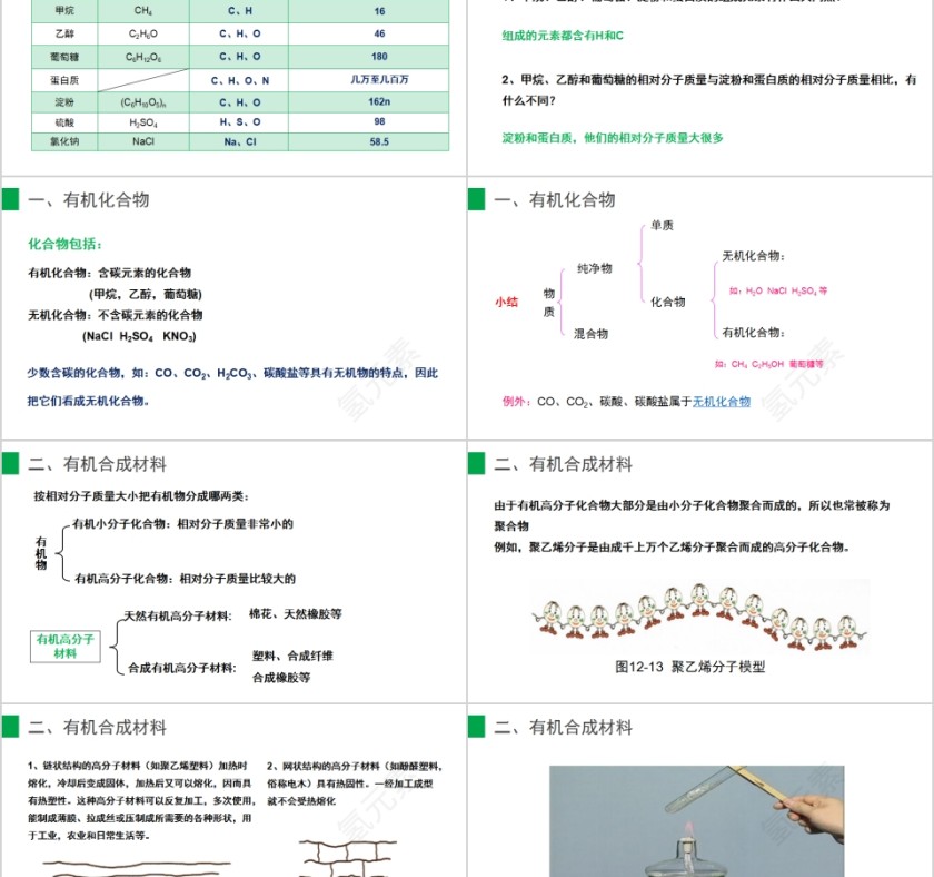 《有机合成材料》人教版九年级化学PPT课件第2张