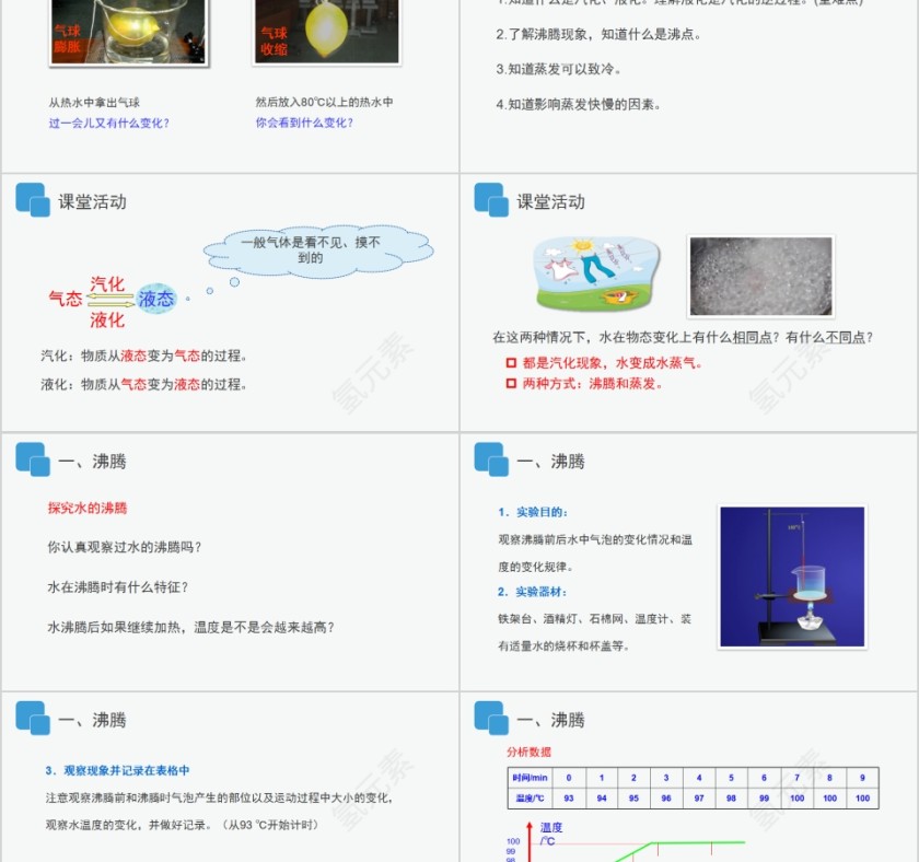 《液化和汽化 》人教版八年级物理PPT课件第2张