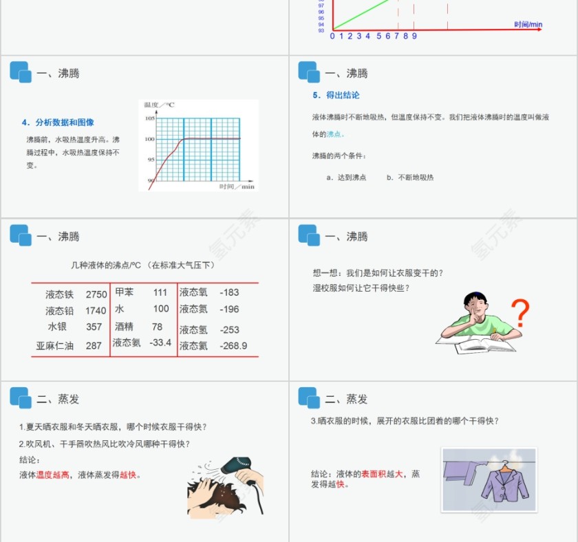 《液化和汽化 》人教版八年级物理PPT课件第3张