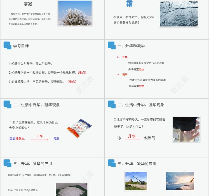 《升华和凝华》人教版八年级物理PPT课件第2张