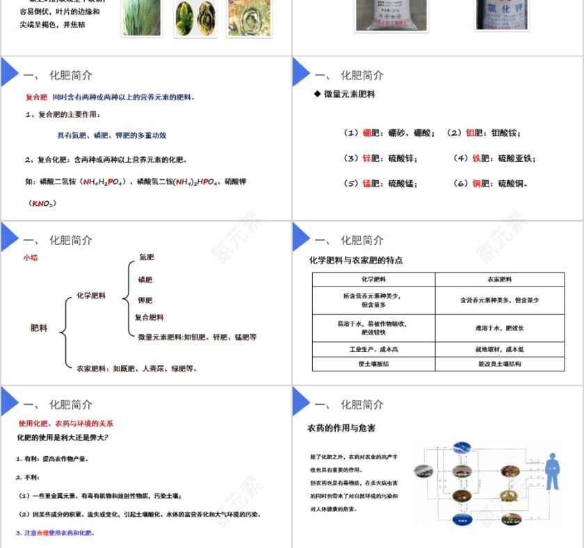 《化学肥料》人教版九年级化学PPT课件第3张