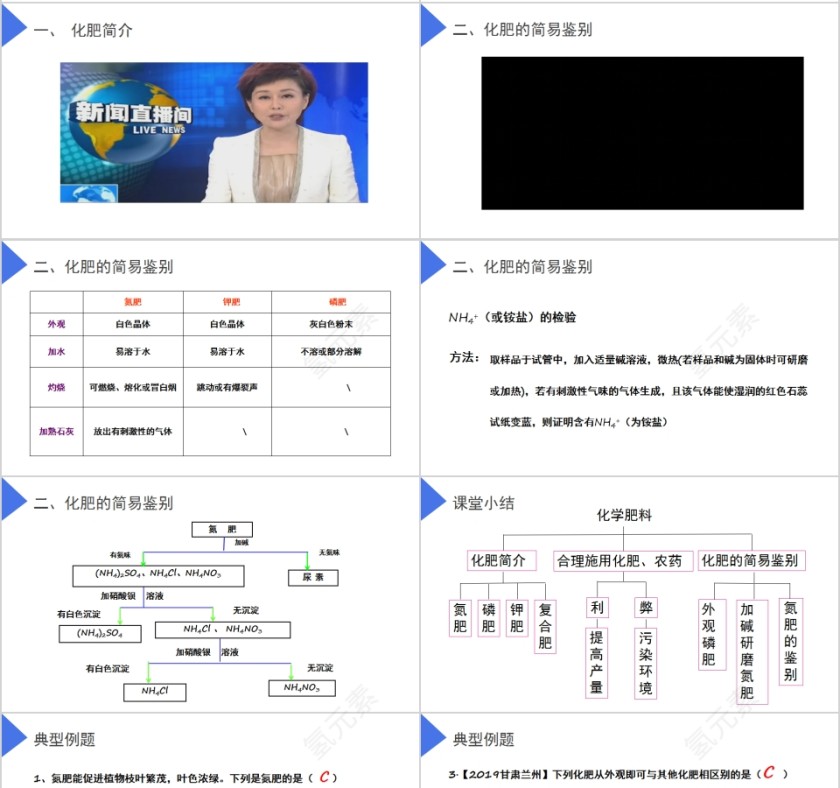 《化学肥料》人教版九年级化学PPT课件第4张