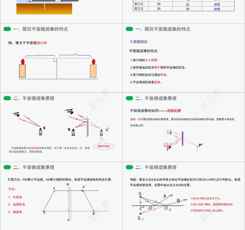 《平面镜成像》人教版八年级物理PPT课件第3张