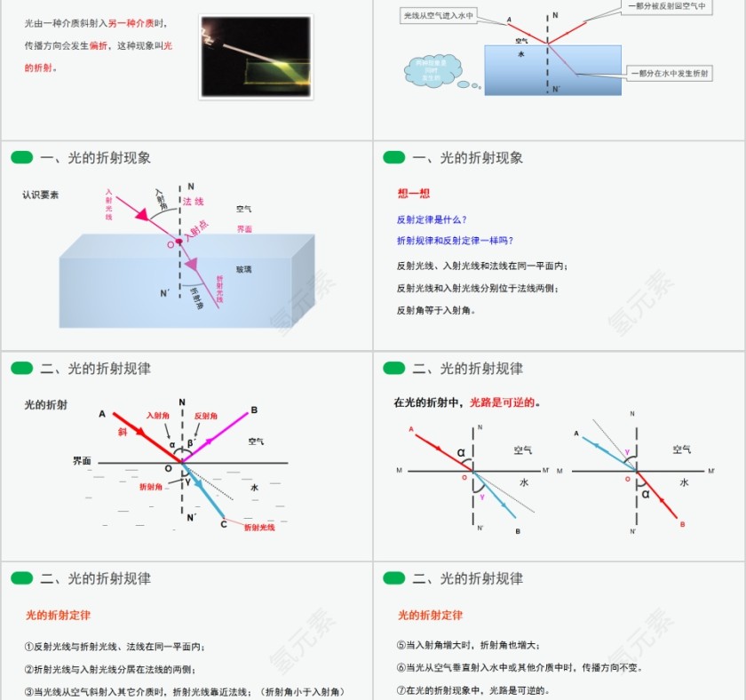 《光的折射》人教版八年级物理PPT课件第2张