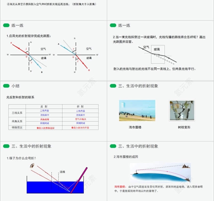 《光的折射》人教版八年级物理PPT课件第3张
