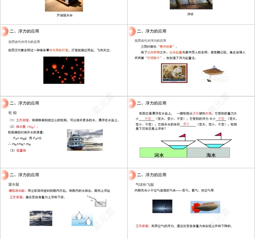 《物体的浮沉条件及应用》人教版八年级物理PPT课件第3张