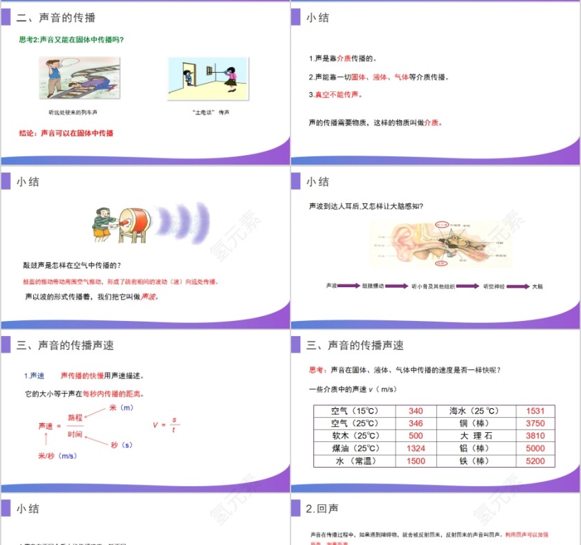 《声音的产生和传播》人教版八年级物理PPT课件第4张