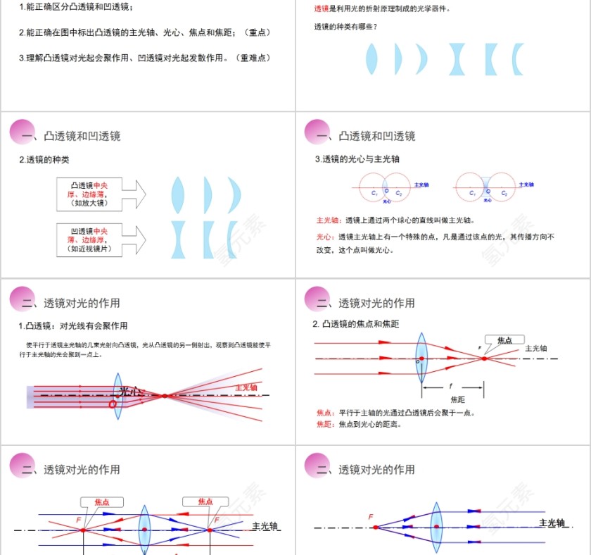 《透镜》人教版八年级物理PPT课件第2张