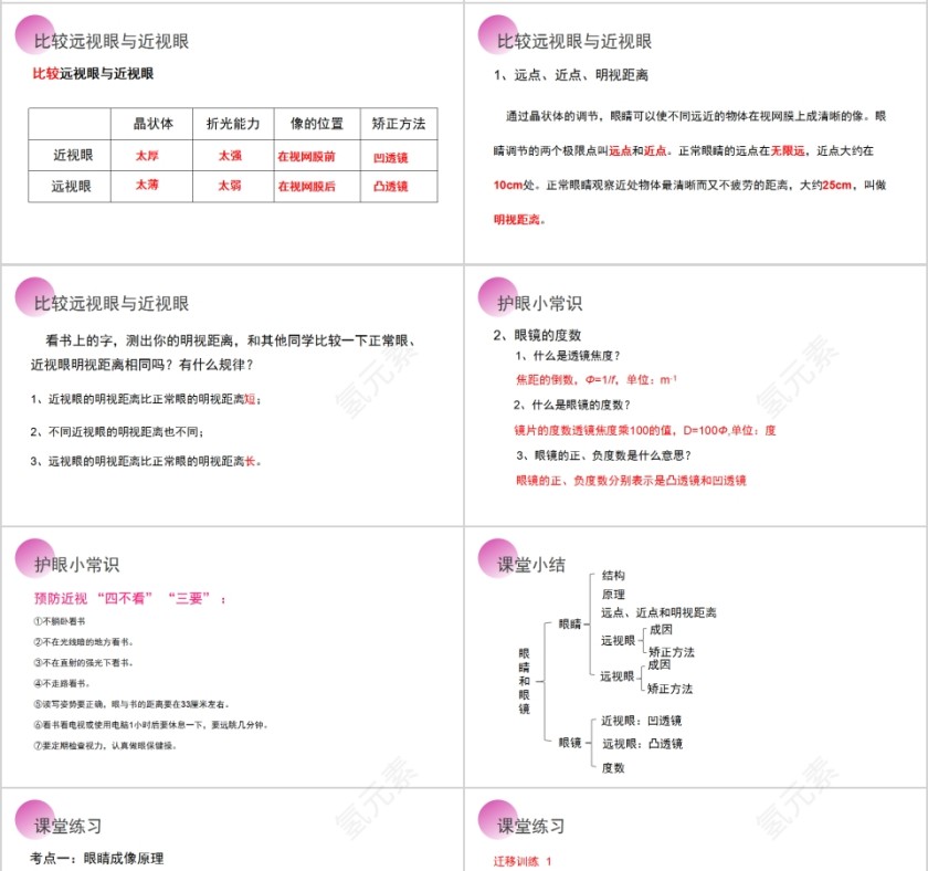 《眼睛和眼镜》人教版八年级物理PPT课件第4张