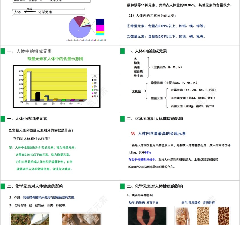 《化学元素与人体健康》人教版九年级化学PPT课件第2张