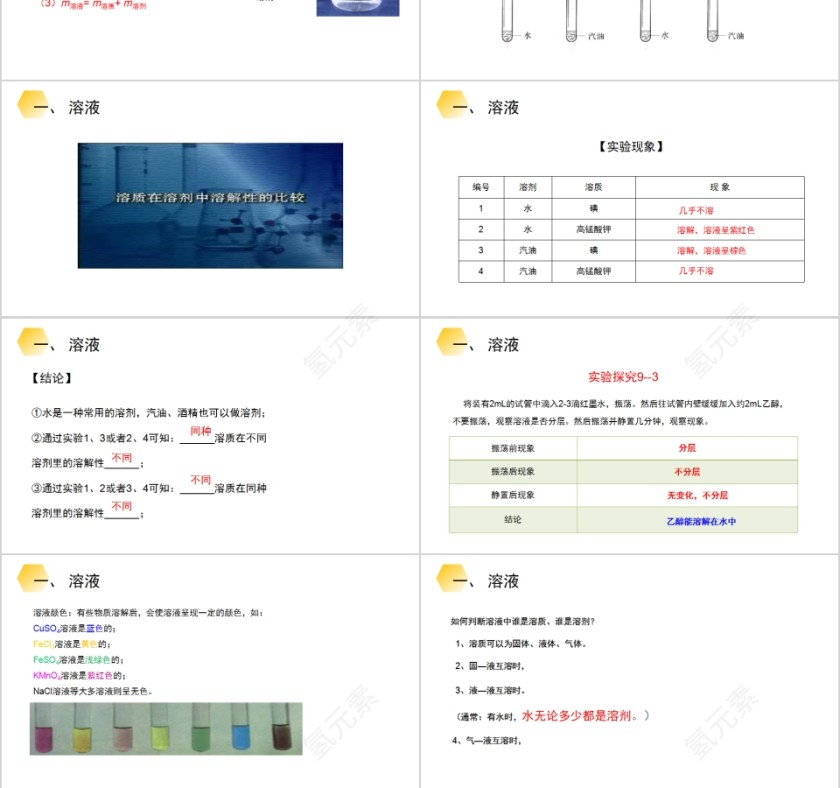 《溶液的形成》人教版九年级化学上册PPT课件第3张