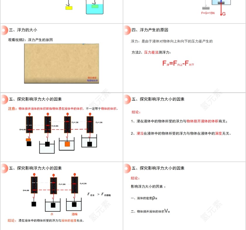 《浮力》人教版八年级物理PPT课件第3张