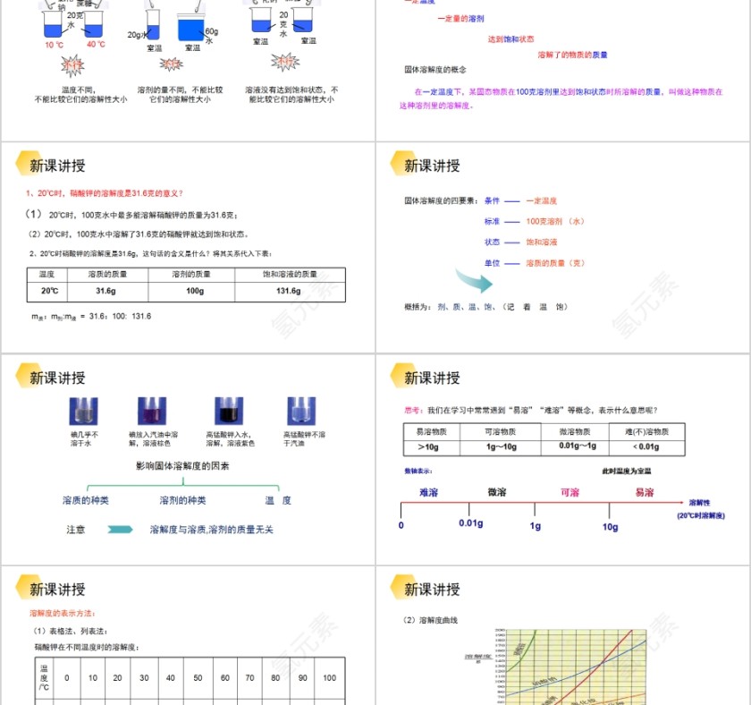 《溶解度》人教版九年级化学上册PPT课件第2张