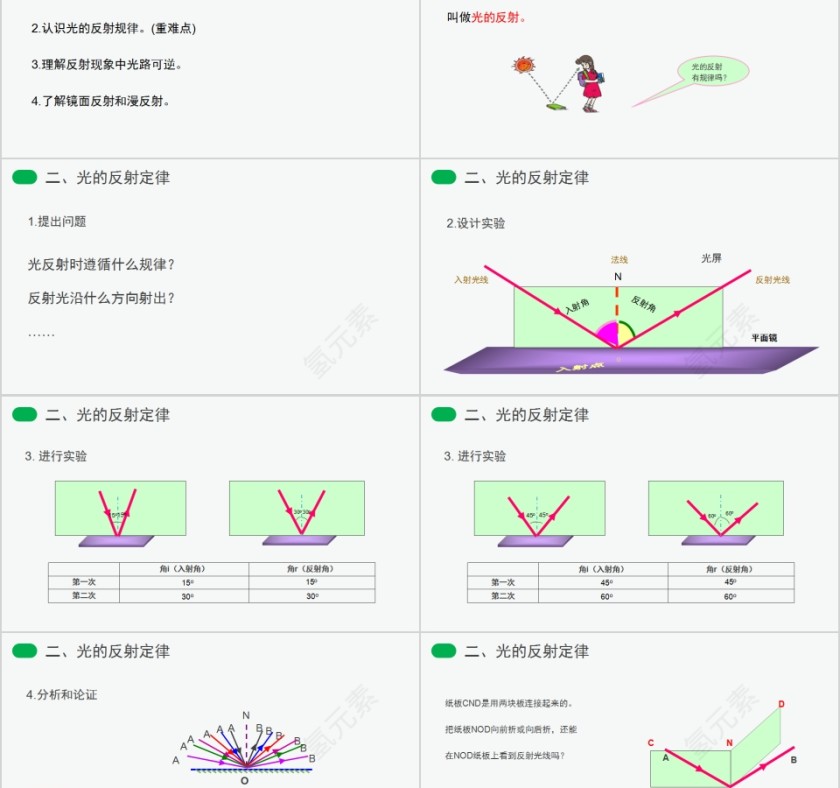 《光的反射》人教版八年级物理PPT课件第2张