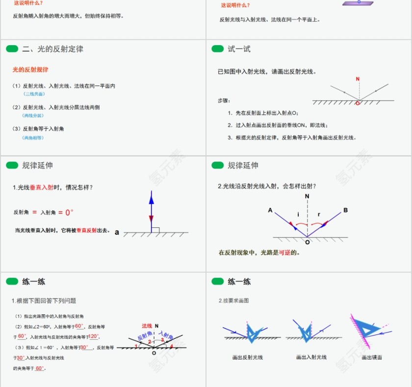 《光的反射》人教版八年级物理PPT课件第3张