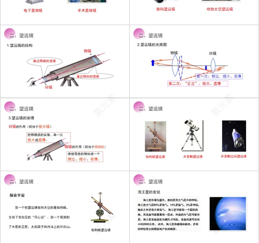 《显微镜和望远镜》人教版八年级物理PPT课件第3张