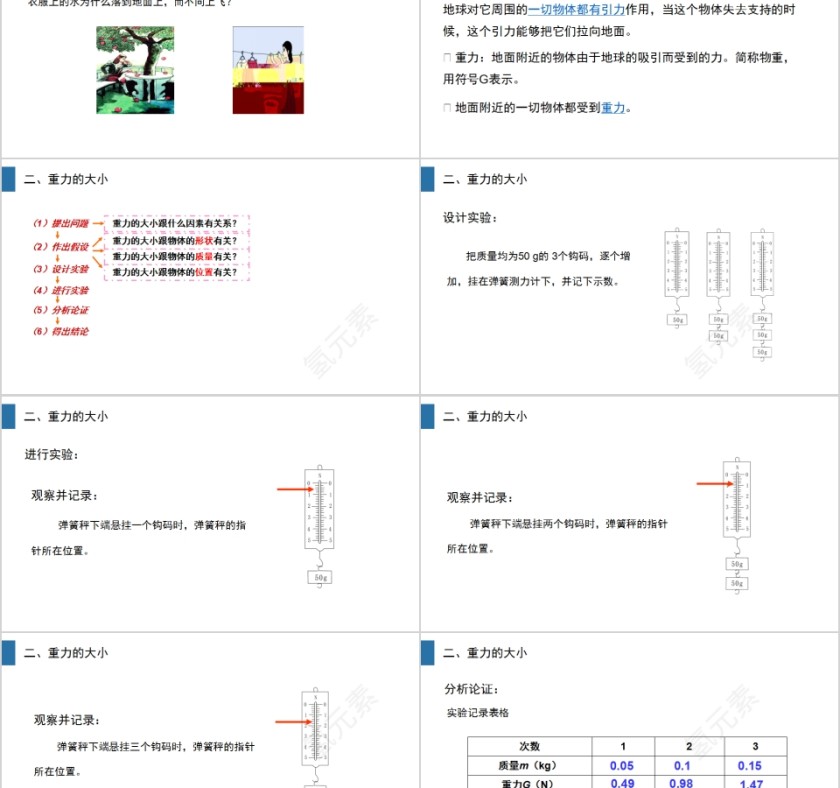 《重力》人教版八年级物理PPT课件第2张