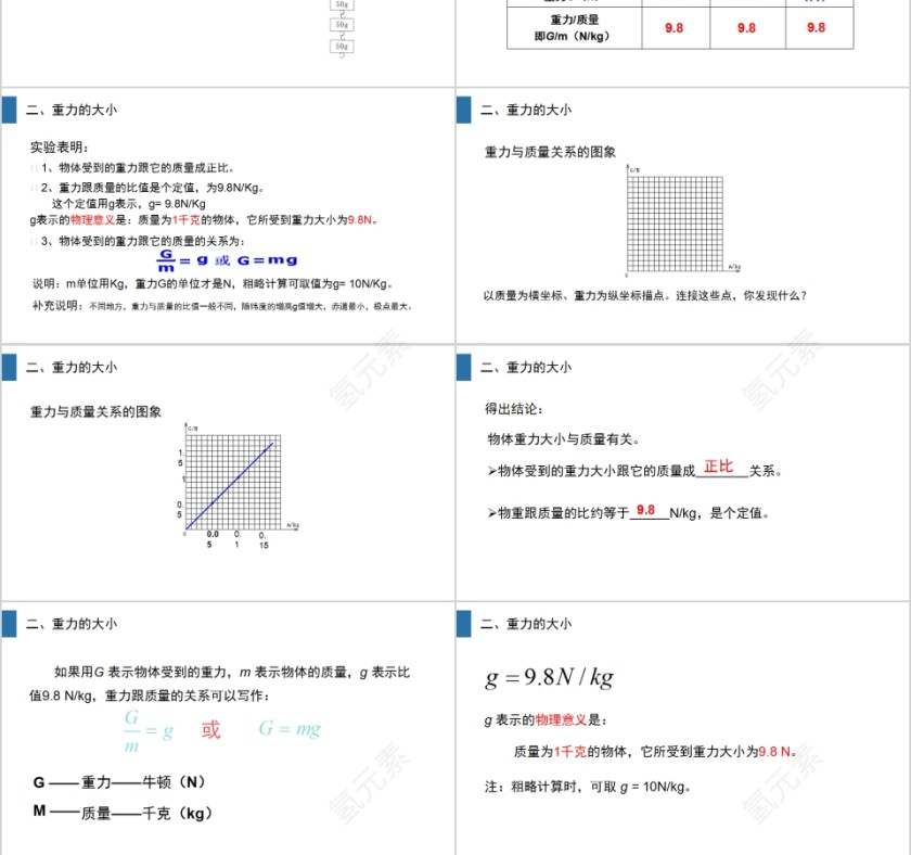 《重力》人教版八年级物理PPT课件第3张