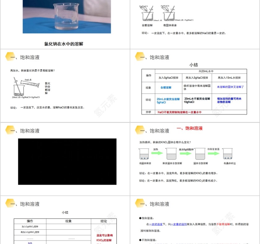 《溶解度》人教版九年级化学上册PPT课件第2张