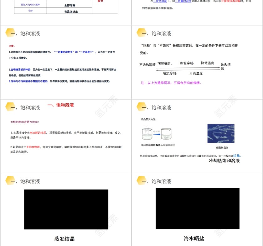《溶解度》人教版九年级化学上册PPT课件第3张