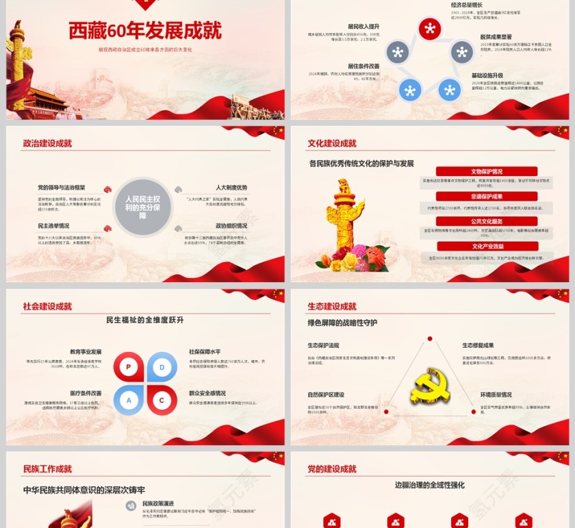 2025《努力建设社会主义现代化新西藏》党课学习PPT第2张