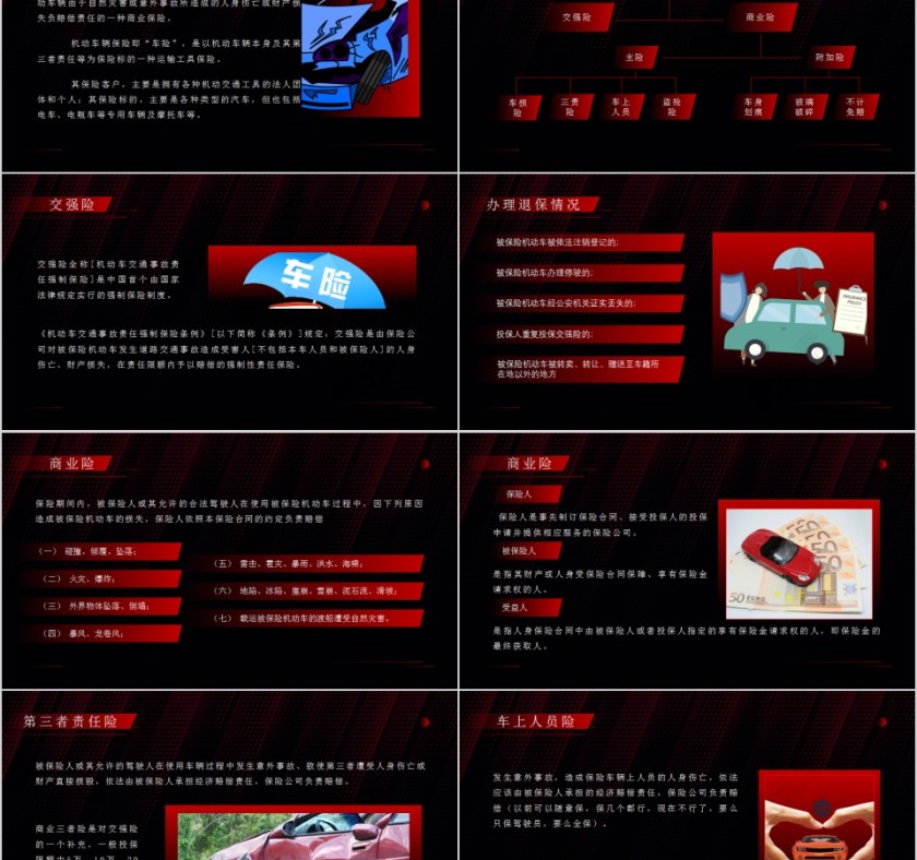 汽车保险知识保险知识培训PPT第2张