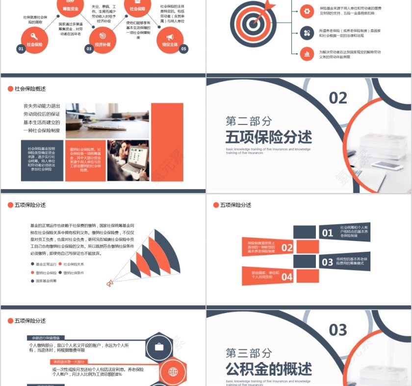 保险培训五险一金基础知识培训PPT模板第2张