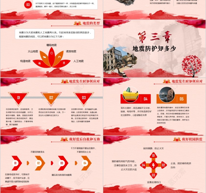 强化安全意识学会避险自救防灾减灾日宣传培训PPT第3张