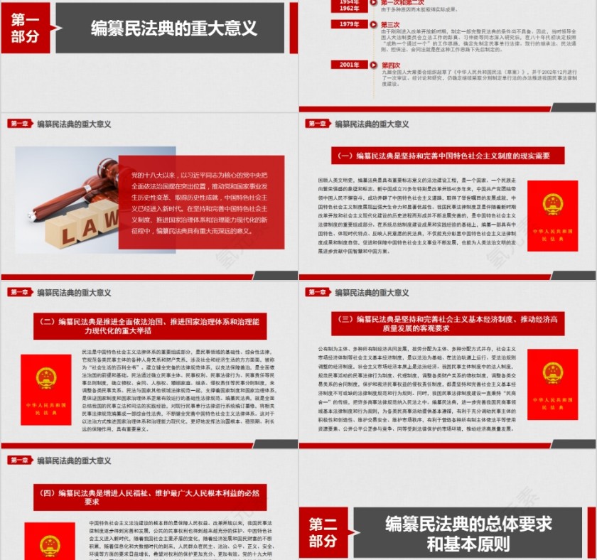 学习解读中华人民共和国民法典（草案）PPT第2张