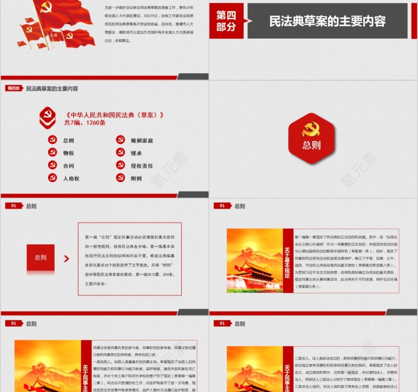 学习解读中华人民共和国民法典（草案）PPT第5张