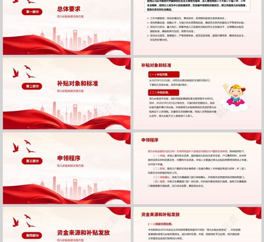 2025育儿补贴制度实施方案ppt第2张