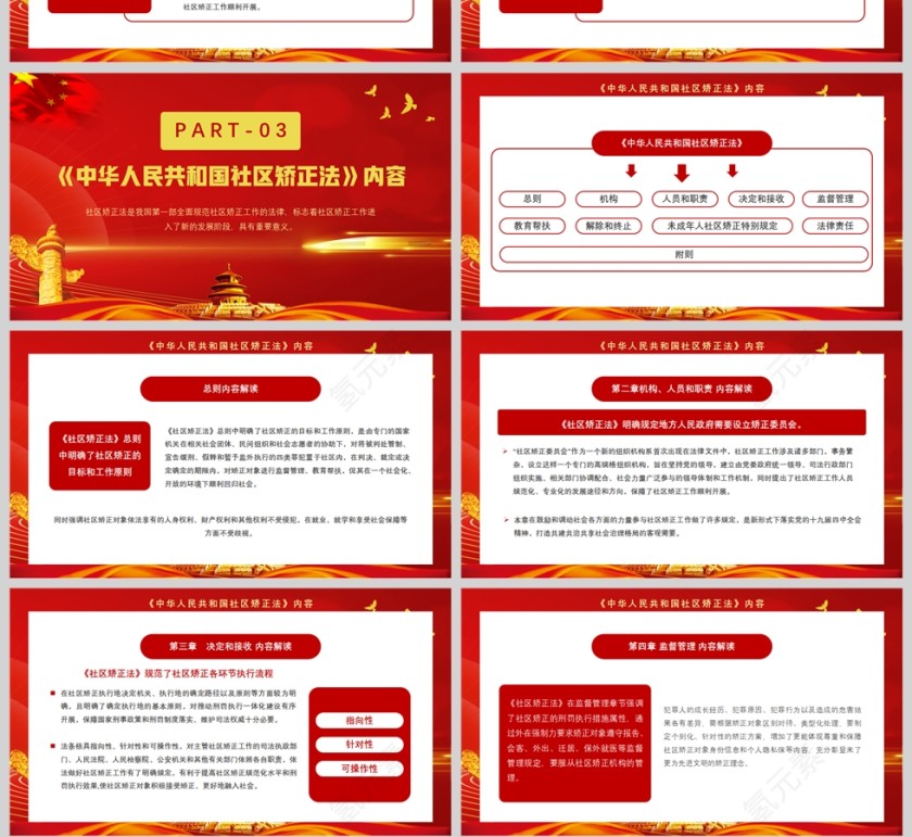红色党政风中华人民共和国社区矫正法PPT模板第4张