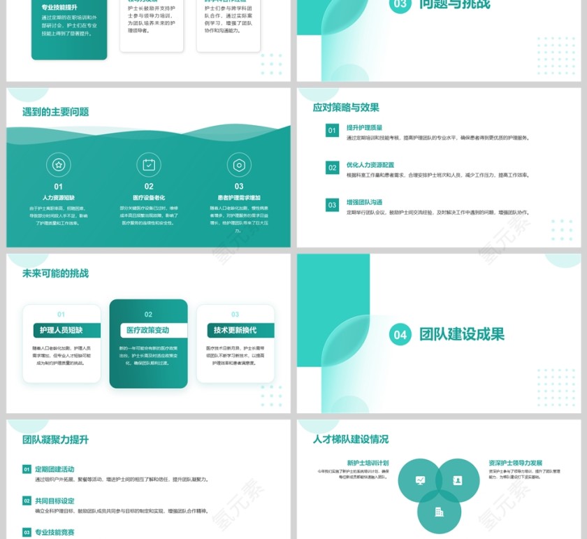 护士长年终工作总结新年计划PPT模版第3张