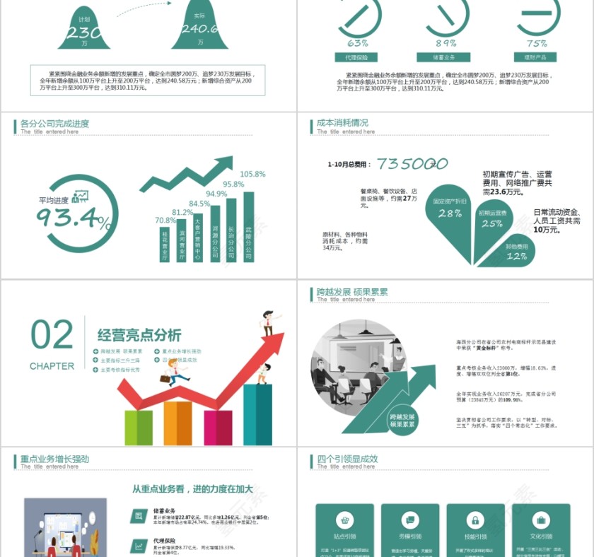 商务简约经营分析工作思路工作汇报PPT第2张